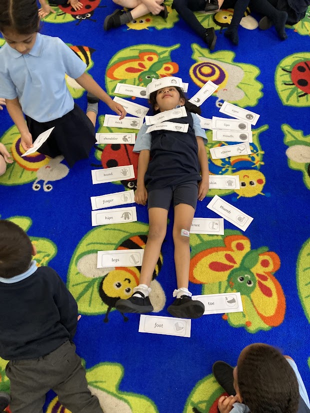 Labelling body parts